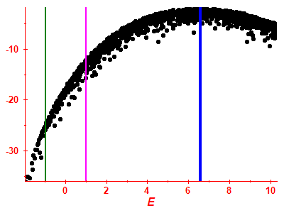 Strength function log